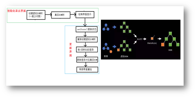 二、React面向组件编程 | 郁子IKUKO