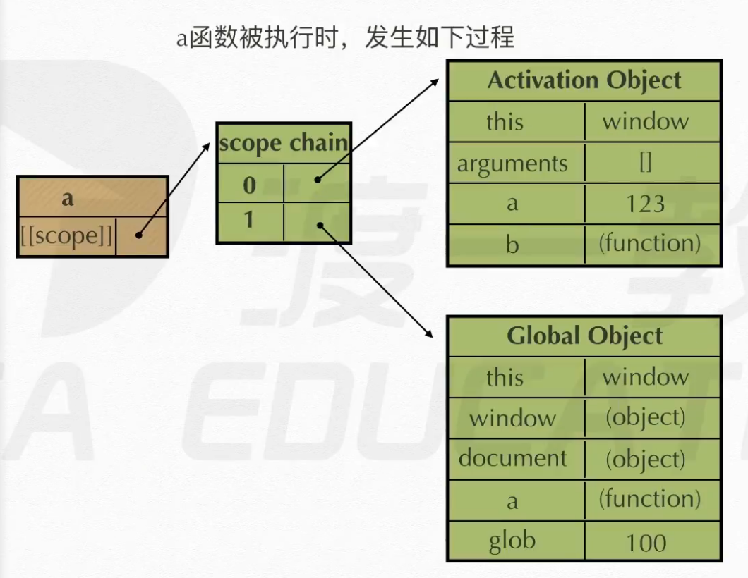 三、Web前端开发JavaScript高薪课堂 | 郁子IKUKO