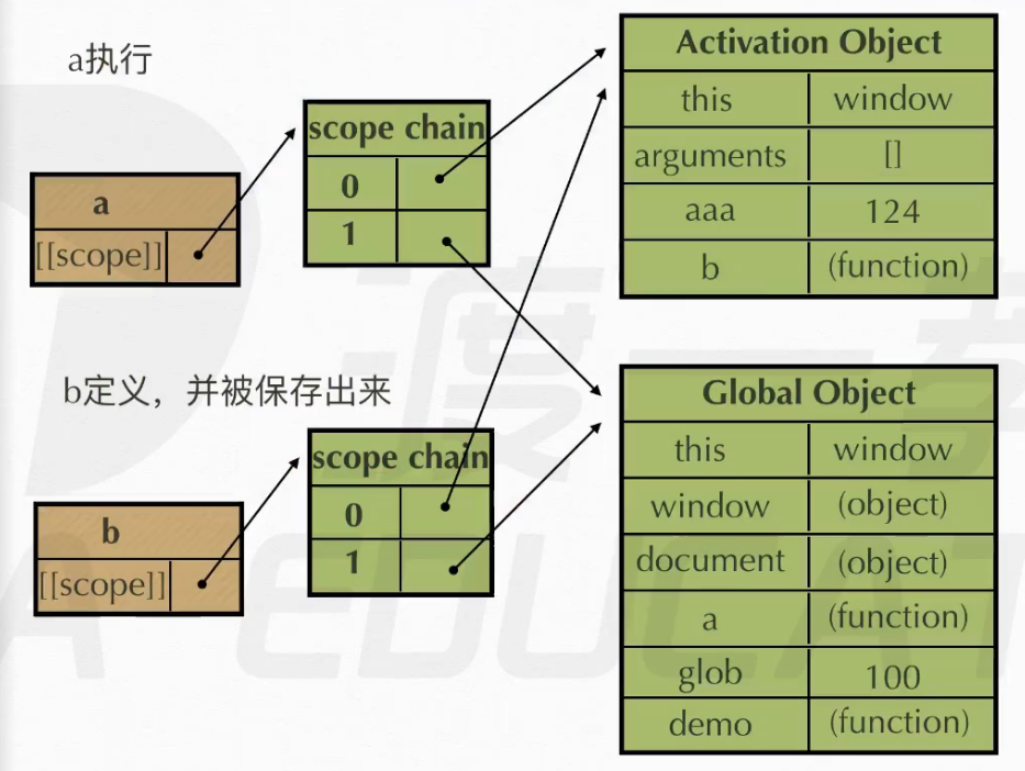 三、Web前端开发JavaScript高薪课堂 | 郁子IKUKO