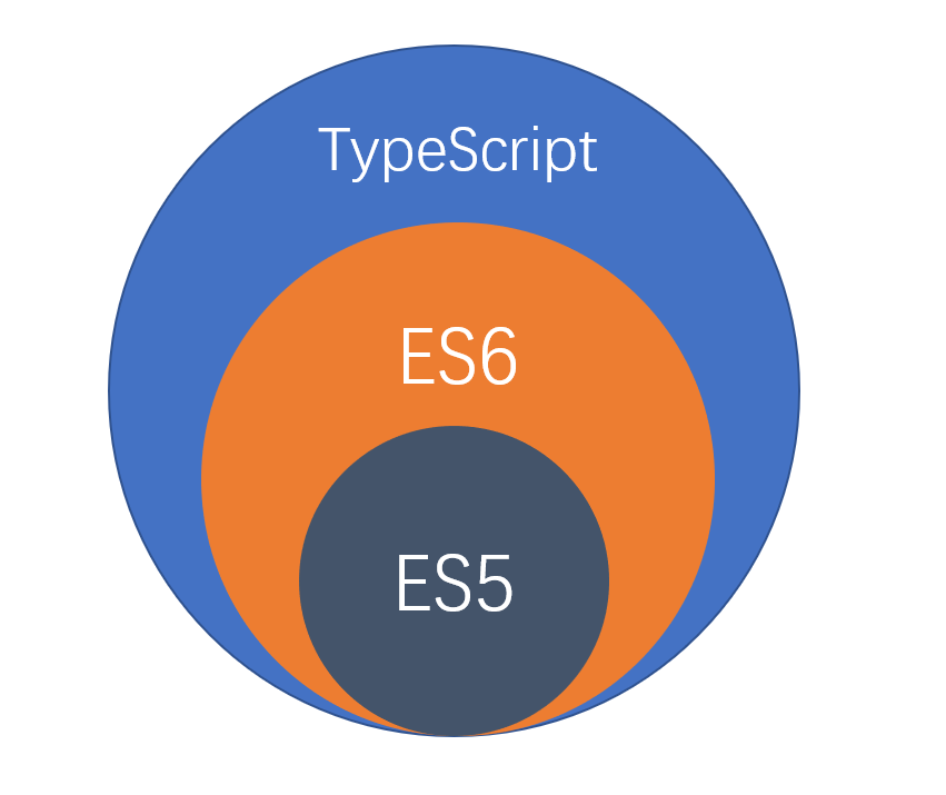 五、TypeScript基础 | 郁子IKUKO